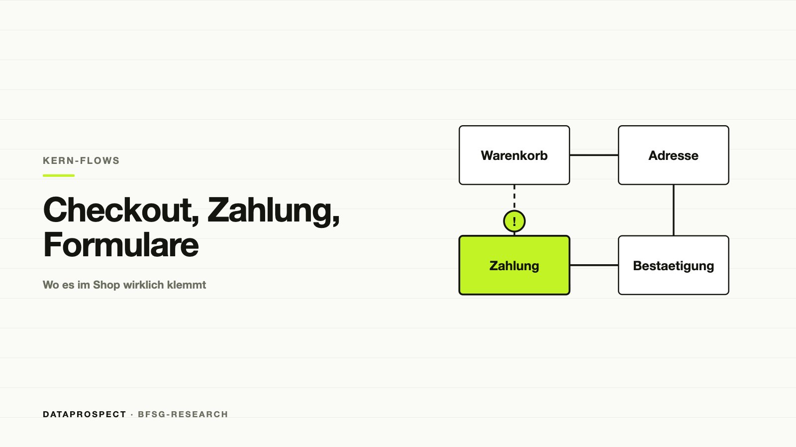 Ablauf Warenkorb, Adresse, Zahlung, Bestätigung mit Warnzeichen am Schritt Zahlung.