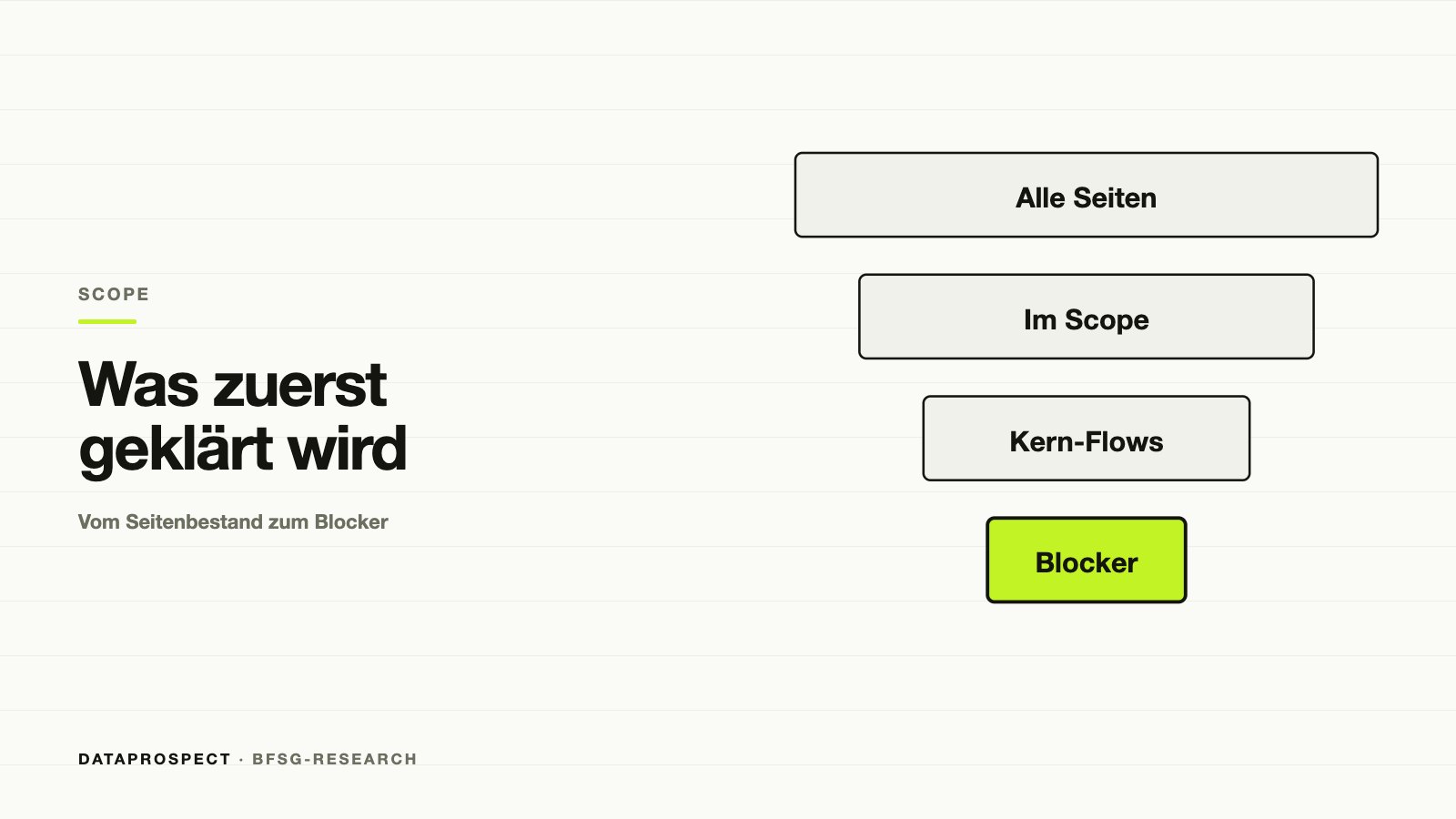 Trichter von allen Seiten über den Scope und die Kern-Flows bis zu den Blockern.